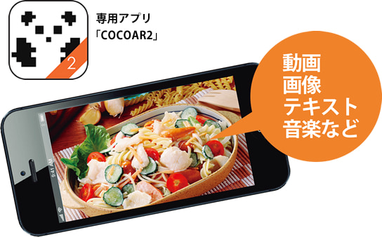 専用アプリ「COCOAR2」 動画、画像、テキスト、音楽など